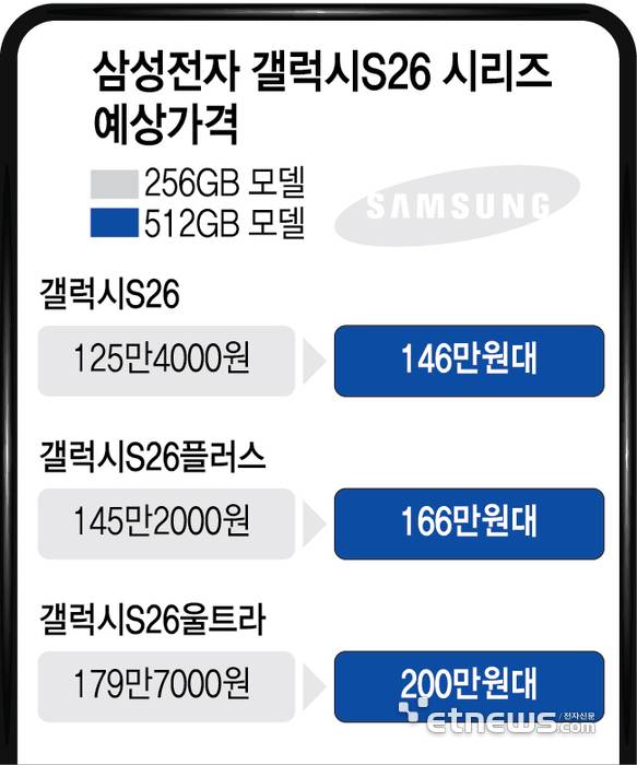 자료:업계 종합