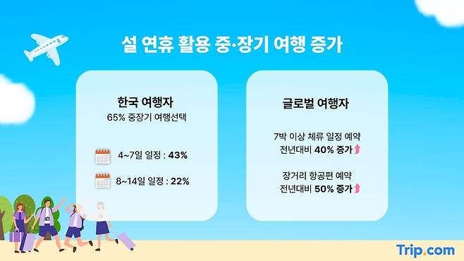 사진 제공= 트립닷컴