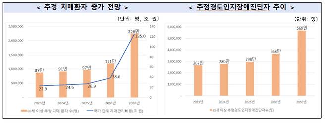 복지부 제공