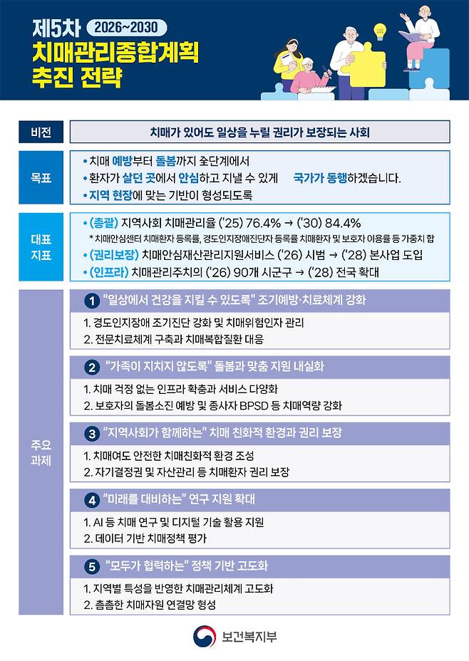 복지부 제공