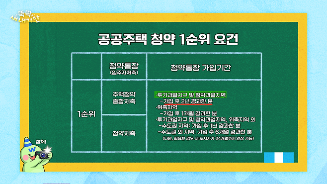 "청약통장, 해지 말고 전략적으로"…민간·공공 당첨