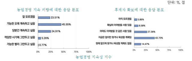 한국농촌경제연구원