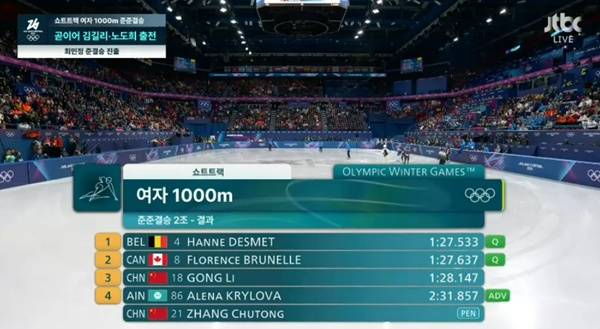 페널티를 받은 장추통. ⓒJTBC