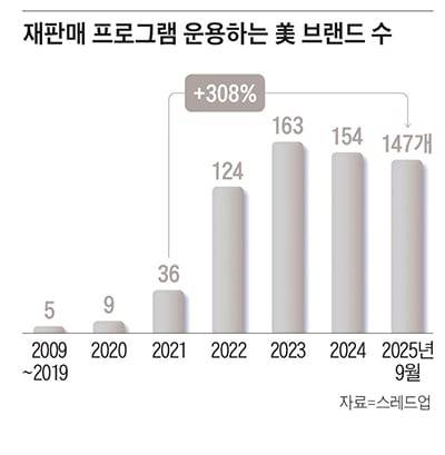 /사진 셔터스톡