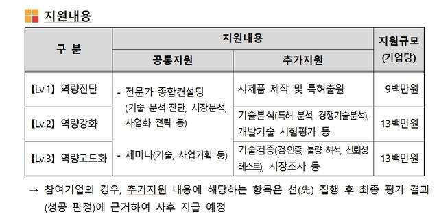 대구시 '2026년 소재부품기업 경쟁력 강화 지원사업' 지원내용. 대구시 제공