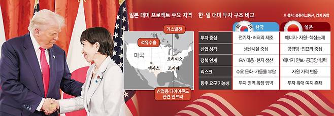 그래픽=손미경 기자 sssmk@