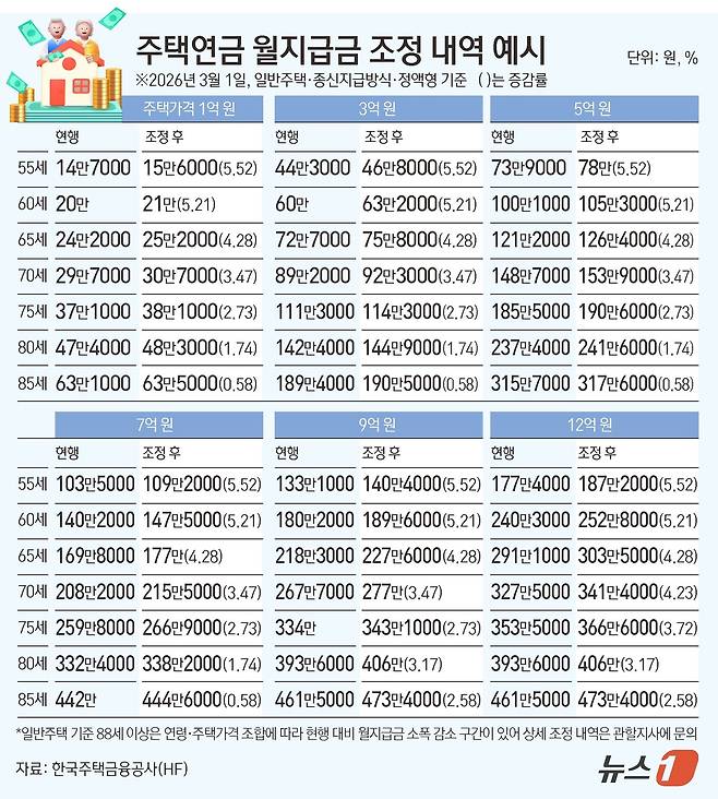 ⓒ 뉴스1 김초희 디자이너