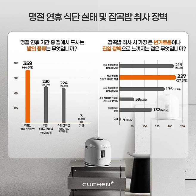 쿠첸 제공