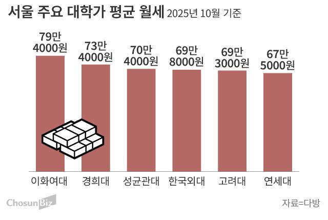그래픽=손민균