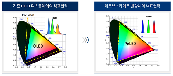 과학기술정보통신부 제공