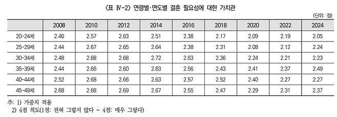 한국여성정책연구원 제공.