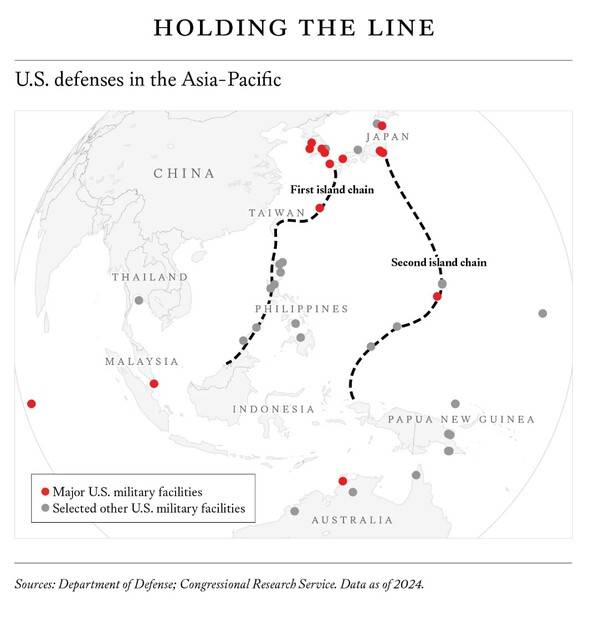 아시아태평양지역 제1, 제2 열도선(도련선). 제1 열도선은 한반도에서 일본 규슈, 오키나와, 대만을 거쳐 필리핀, 보르네오 북쪽으로 이어진다. 제2 도련선은 일본 혼슈에서 괌을 지나 파푸아뉴기니로 이어지며, 한국은 여기서 제외된다. 빨간색은 미군 주요기지들, 회색은 기타 미군기지들. 포린어페어즈 2월 17일