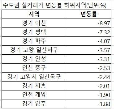 주: 2025년 기준 자료 : 한국부동산원