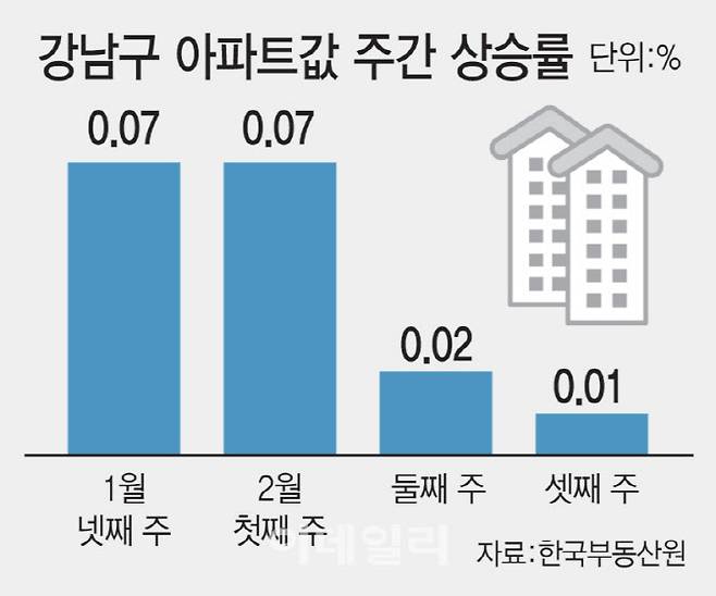 (그래픽=이데일리 김일환 기자)