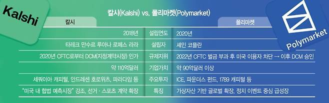 도박이냐 투자냐… 선거·금리·전쟁도 베팅하는 시대[글