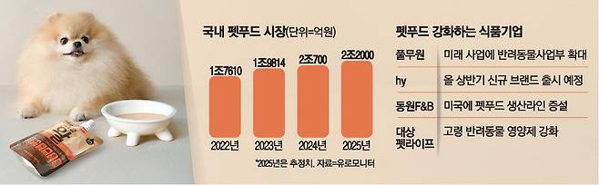 hy 펫밀크 제품