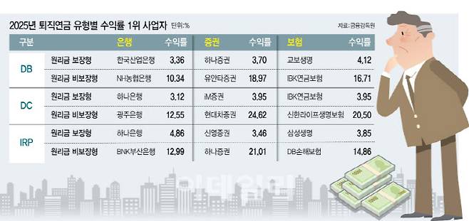 (그래픽=이데일리 이미나 기자)