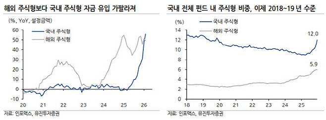 (표=유진투자증권)