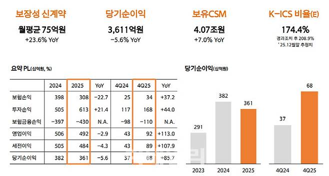 (자료=한화손해보험)