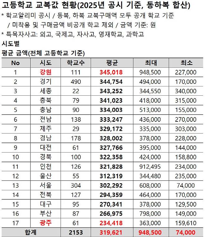 /종로학원 제공
