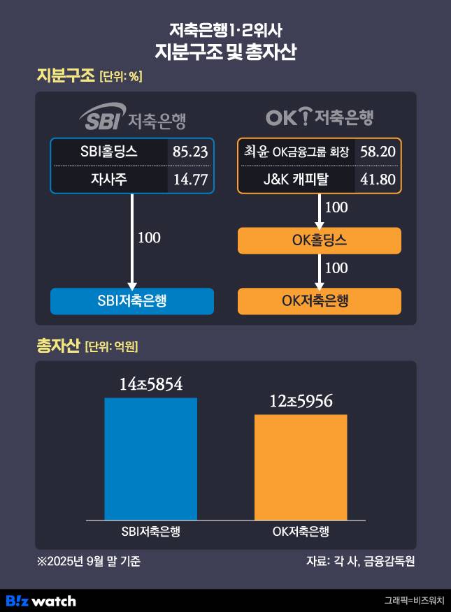 ./그래픽=비즈워치