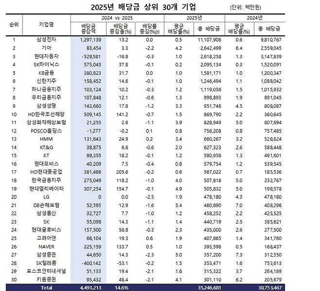 (리더스인덱스제공)