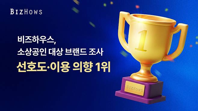 비즈하우스가 소상공인 대상 브랜드 인식 조사에서 선호도와 이용 의향 모두 1위를 기록했다./미리디