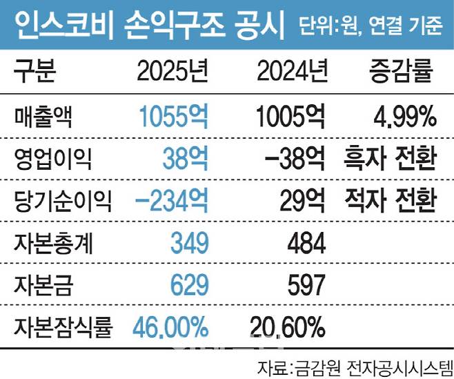 (그래픽=이데일리 김일환 기자)