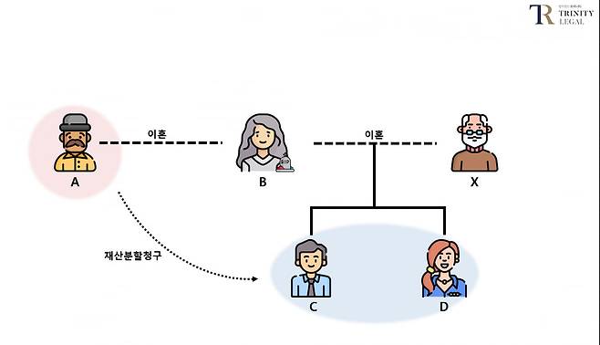 사진=법무법인 트리니티