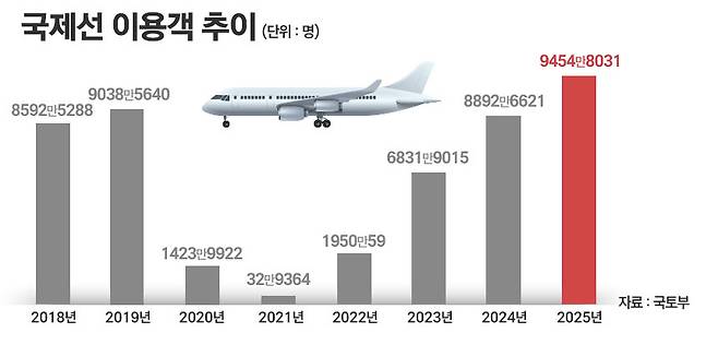 / 그래픽=정승아 디자이너