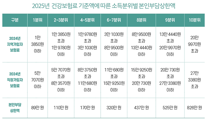 (그래픽 이은숙 기자)