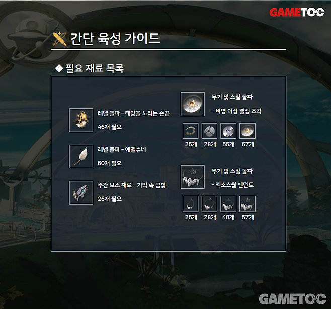 루크 육성 필요 재료 정리 (사진= 서동규 기자)