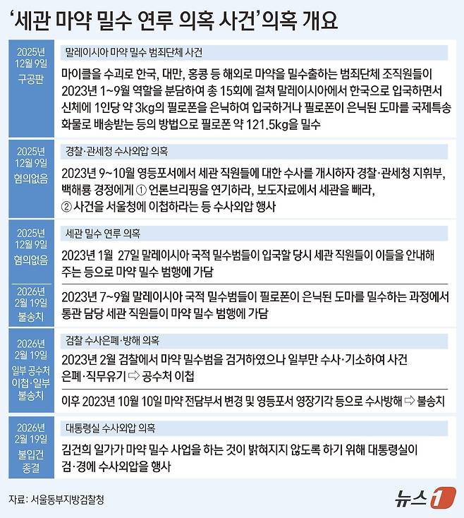 ⓒ 뉴스1 김초희 디자이너