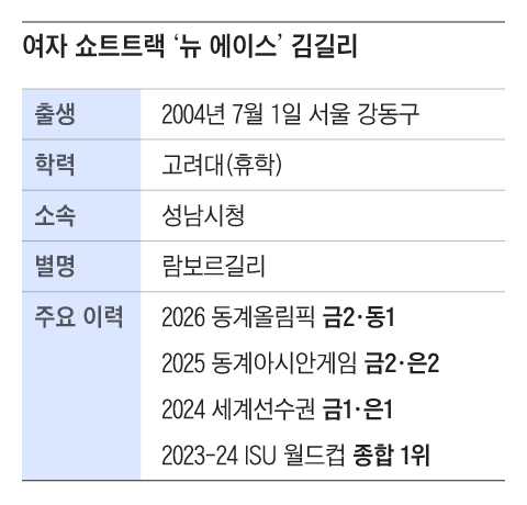그래픽=조선디자인랩 김영재