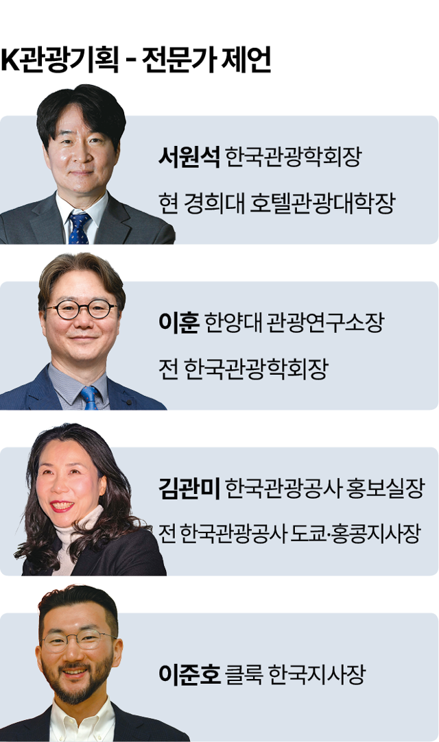 한국일보와 인터뷰한 민관학 관광 전문가 4인 프로필. 그래픽=박종범 기자