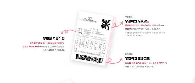 로또 복권은 1~45까지 숫자 중 선택한 6개 숫자와 추첨으로 결정된 숫자가 일치하는 개수에 따라 당첨되는 방식이다 / 출처=동행복권