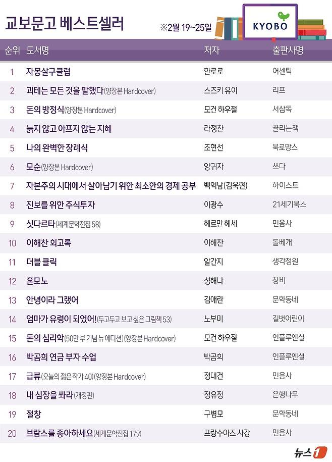 ⓒ 뉴스1 양혜림 디자이너