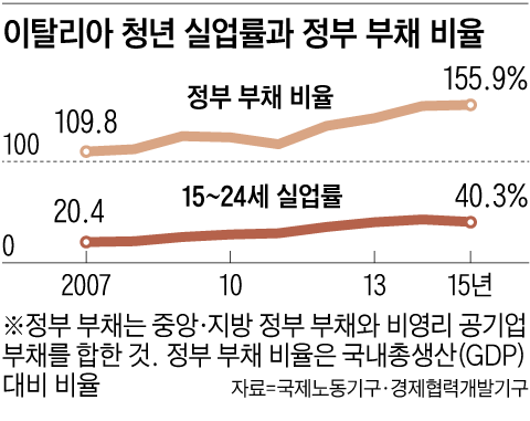 그래픽=박상훈