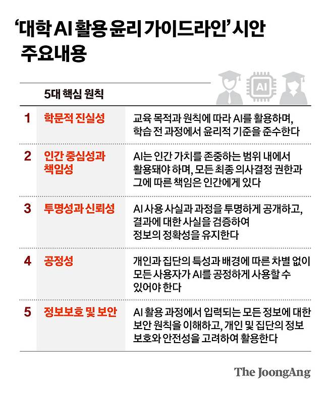 차준홍 기자