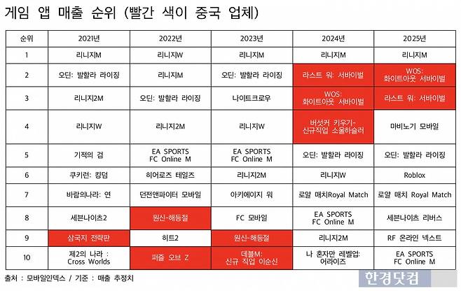 출처=모바일 인덱스