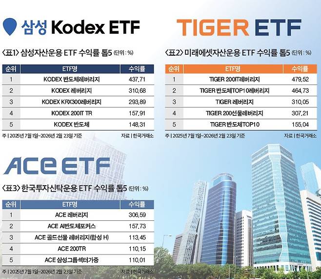 각 사 홈페이지 캡처·GETTYIMAGES