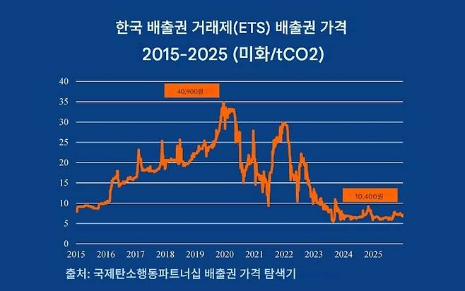 ▲(자료=조셉 알디 하버드대 교수)