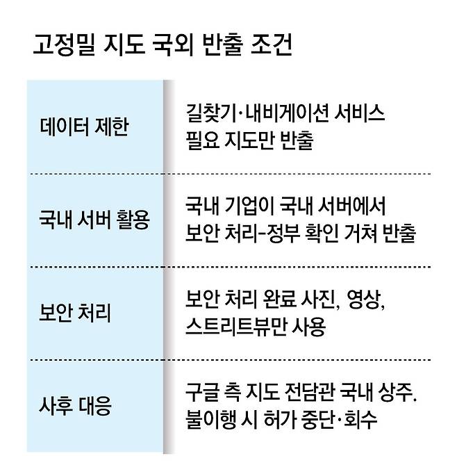 자료: 국토교통부