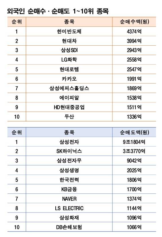 기간: 2월 23~27일|자료: 한국거래소