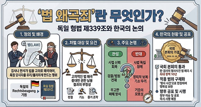지난달 26일 국회 본회의를 통과한 법 왜곡죄 주요 내용 및 쟁점. Gemini 생성 이미지