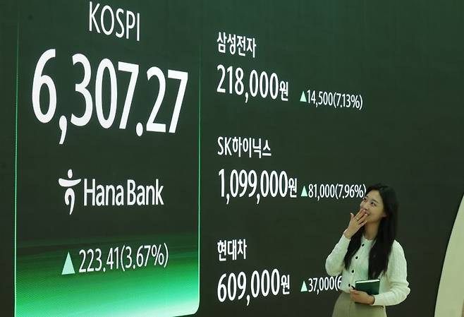코스피가 전 거래일(6083.86)보다 223.41포인트(3.67%) 오른 6307.27에 마감한 26일 오후 서울 중구 하나은행 딜링룸 전광판에 코스피 등 시황 정보가 표시되고 있다. 삼성전자는 1만4500원 오른 21만8000원, SK하이닉스는 8만1000원 오른 109만9000원, 현대차는 3만7000원 오른 60만9000원에 거래를 마쳤다.뉴시스