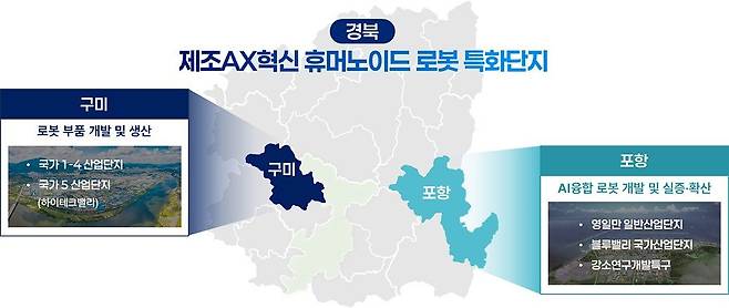 국가첨단전략산업 특화단지 공모에서 경북이 내세운 제조AX혁신 휴머노이드 로봇 특화단지 강점. 사진 경북도