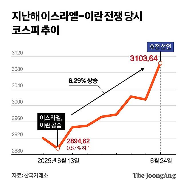 차준홍 기자