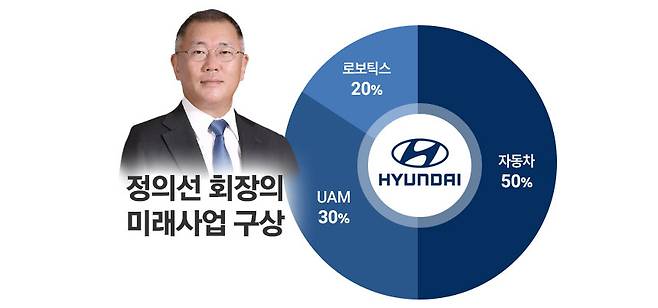 / 그래픽=정승아 디자이너