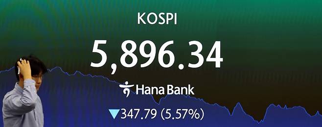 코스피의 4%대 급락에 '매도 사이드카'가 발동된 3일 서울 중구 하나은행 딜링룸에 코스피 시세가 보이고 있다. 코스피는 전 거래일보다 78.98포인트(1.26%) 하락한 6165.15에 개장해 거래를 이어가다 장중 4%대 급락에 '매도 사이드카' 발동됐다. /사진=뉴시스